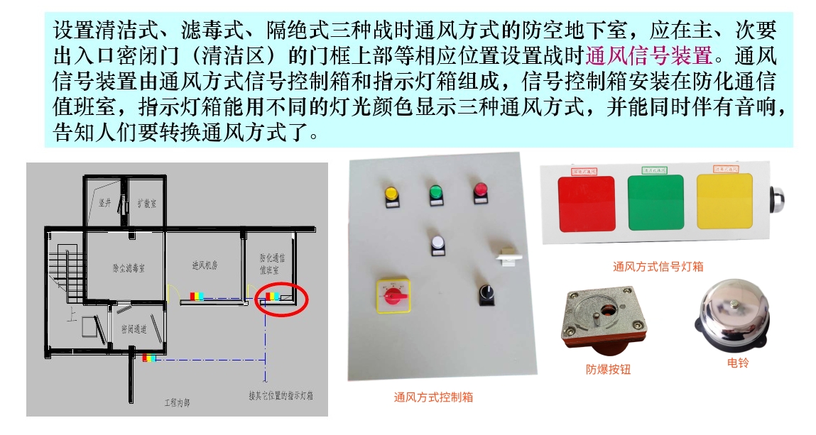 三种战时通风方式信号灯箱