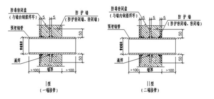 防毒密闭盘.jpg
