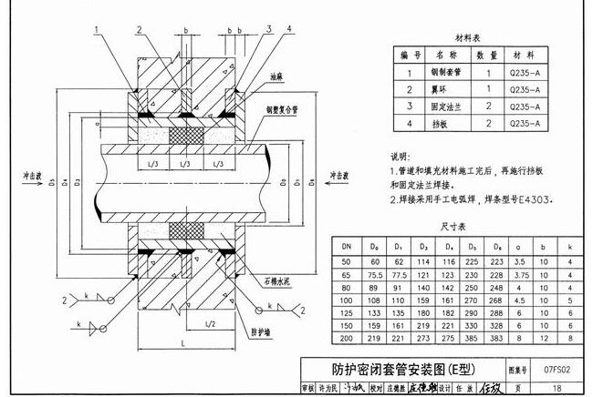 6、人防工程密闭套管预留预埋：.jpg