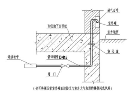 测压装置做法.jpg