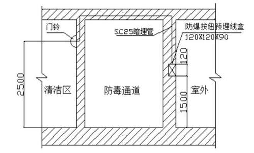 防爆门铃、按钮及线管的预埋安装.jpg